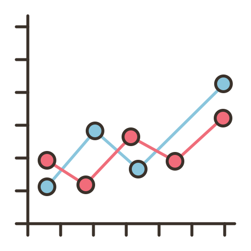Line chart